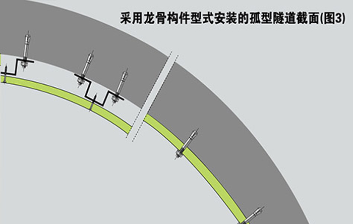 隧道防火圍壁保護