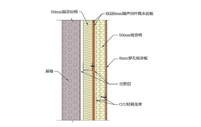 墻體龍骨