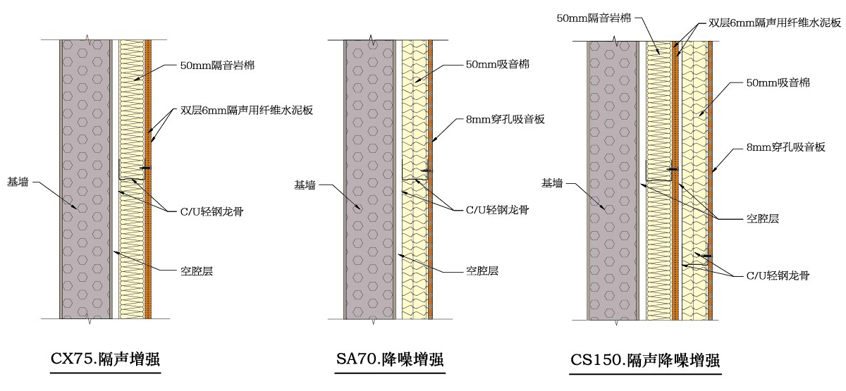 墻體龍骨