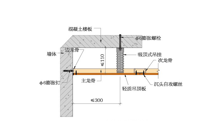 吸頂式吊頂