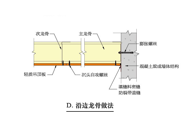 自撐式吊頂