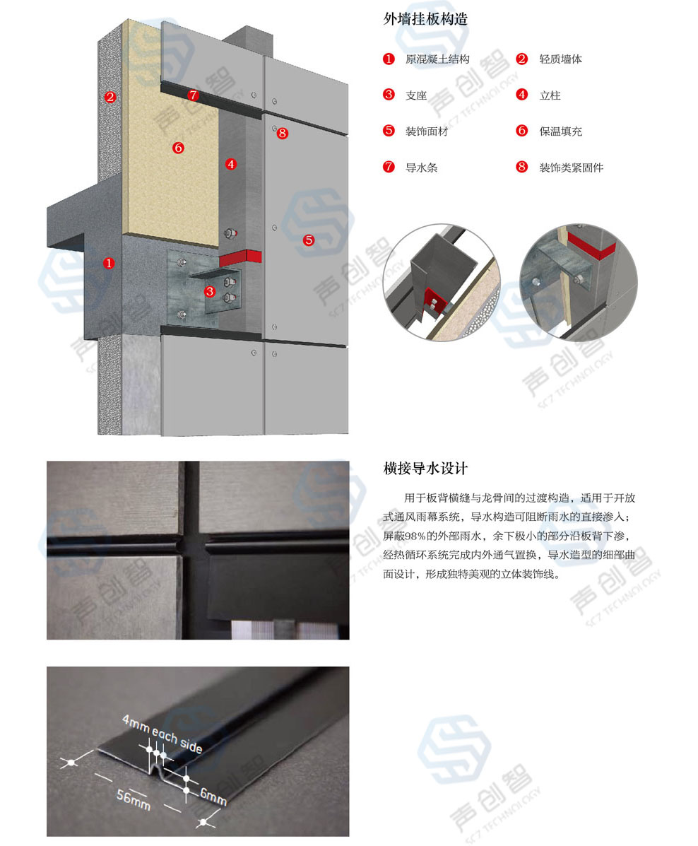 外墻掛板系統(tǒng)02