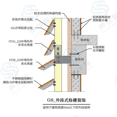 GS_遮陽格柵裝飾