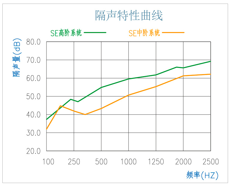 酒店隔聲墻系統(tǒng) 酒店隔聲墻系統(tǒng)